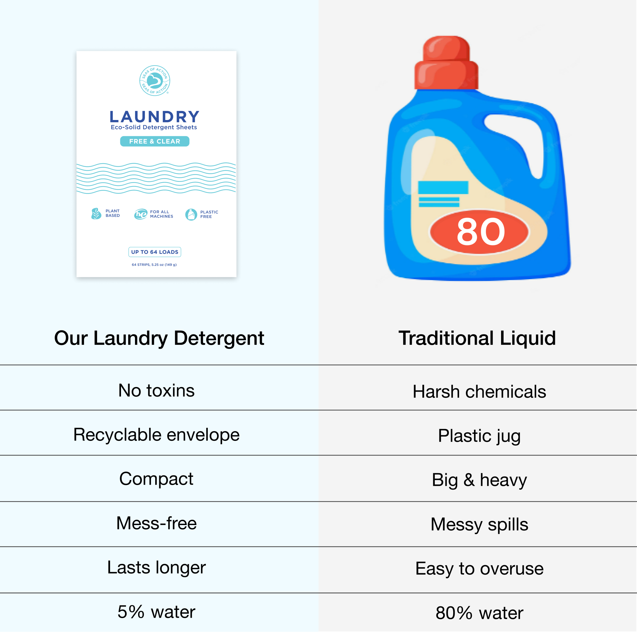 Laundry Detergent Sheets, Up to 64 Loads